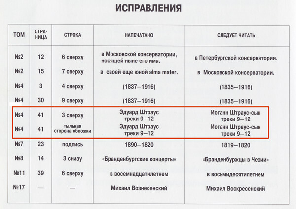 Музыка семейства Штраусов (серия "Великие композиторы - Коллекция классики от "КП", том 4)