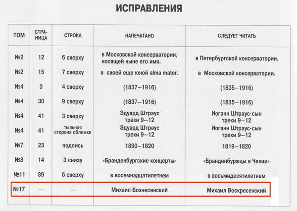Р. ШУМАН (серия "Великие композиторы - Коллекция классики от "КП", том 17)