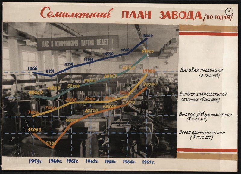 Альбом «Всесоюзная фирма грампластинок «Мелодия». Апрелевский завод грампластинок». (неполный)