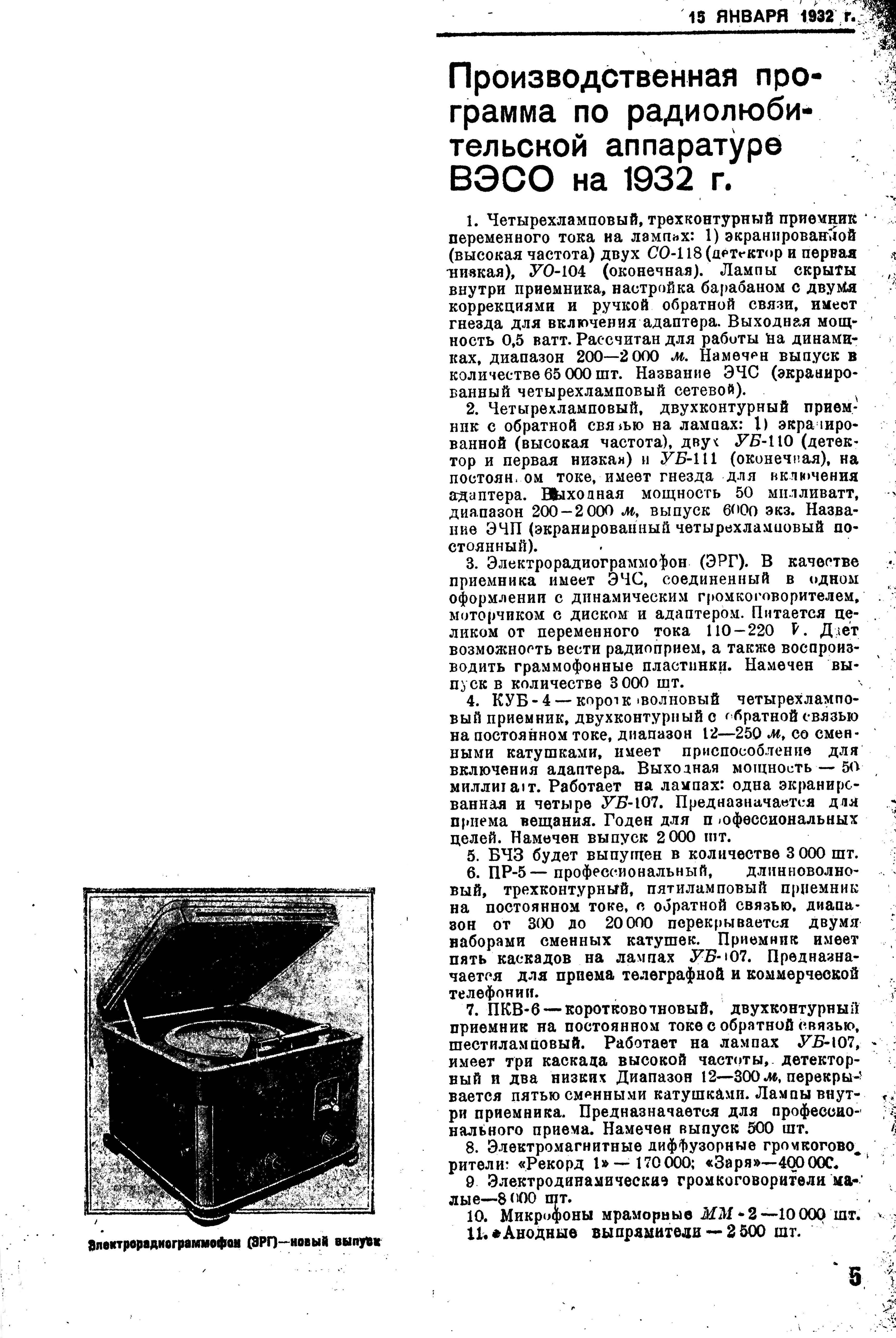 Производственная программа по радиолюбительской радиоаппаратуре ВЭСО на 1932 г.
