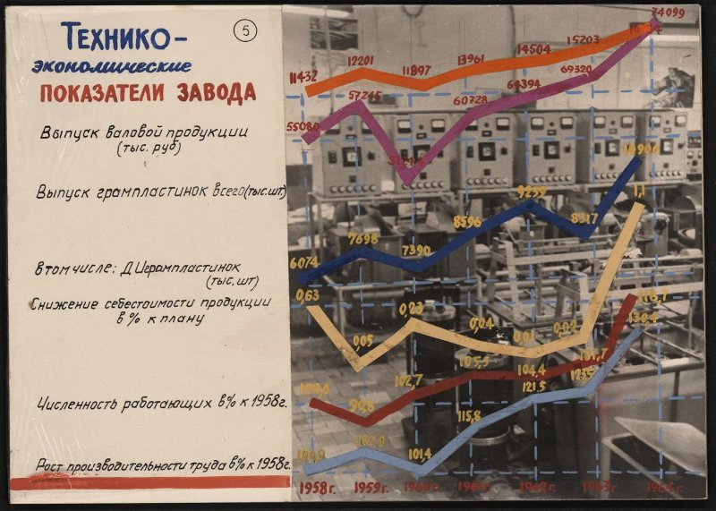 Альбом «Всесоюзная фирма грампластинок «Мелодия». Апрелевский завод грампластинок». (неполный)