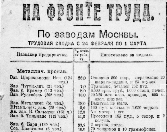 На фронте труда. По заводам Москвы. Трудовая сводка с 24 февраля по 1 марта ("Советская пластинка")