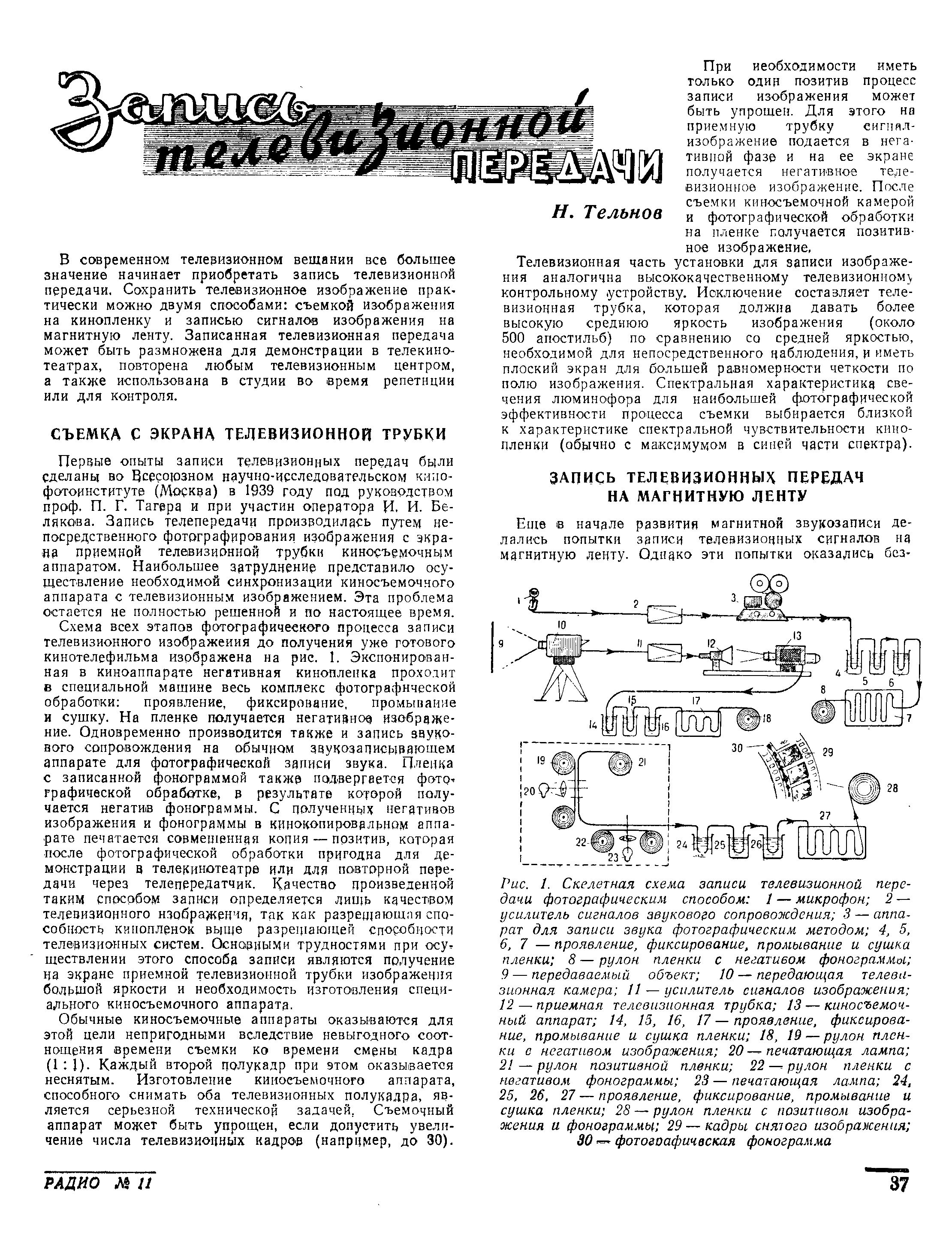 Запись телевизионной ПЕРЕДАЧИ