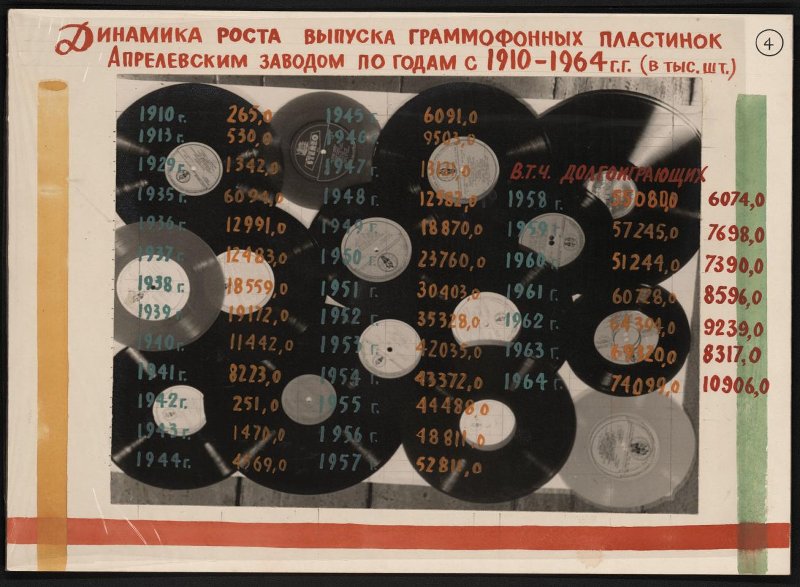 Альбом «Всесоюзная фирма грампластинок «Мелодия». Апрелевский завод грампластинок». (неполный)